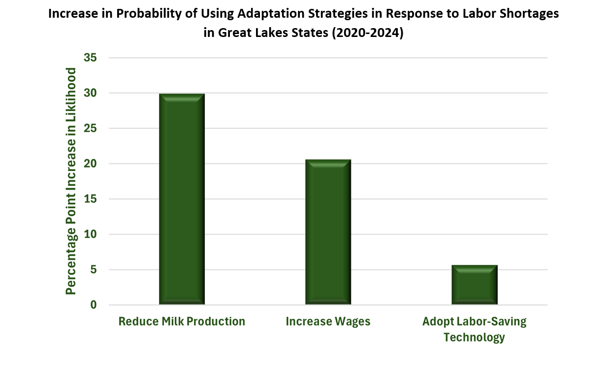Adaptation strategy graph fig 2.png